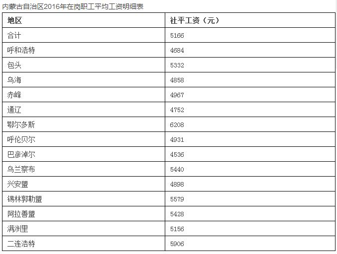呼和浩特人均工资多少_呼和浩特公务员工资