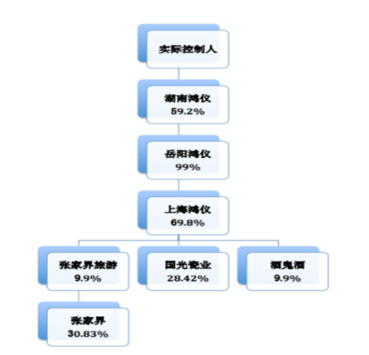 公司股权架构设计与控制权