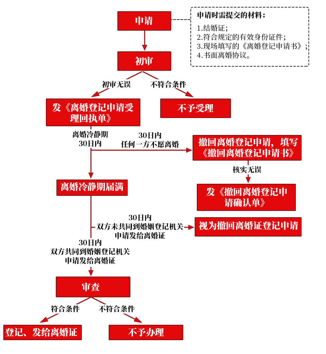 离婚冷静期会让离婚更难吗?