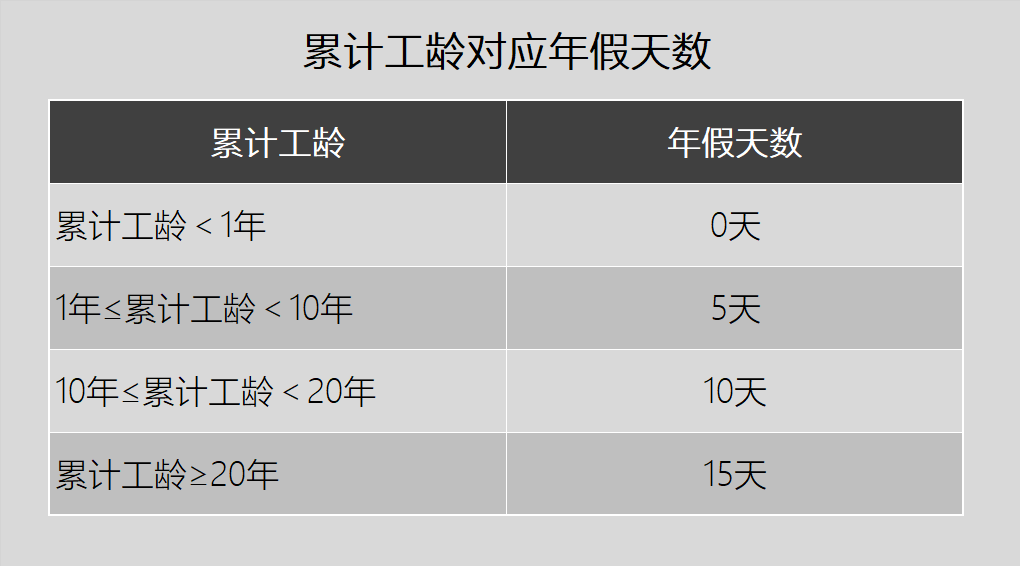 年假的法律规定天数图片